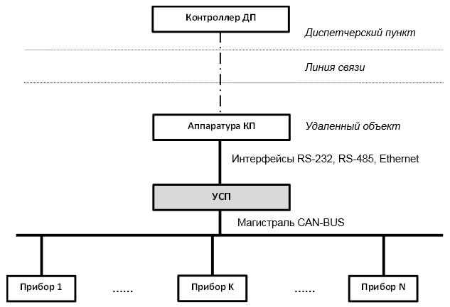 Функции УСП-178