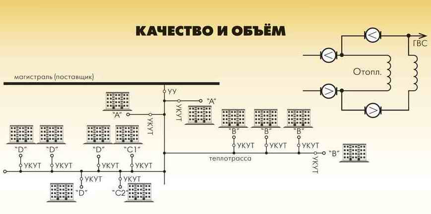 КАЧЕСТВО И ОБЪЁМ